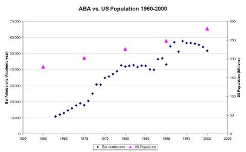 New Memberships ABA vs US Poplulation