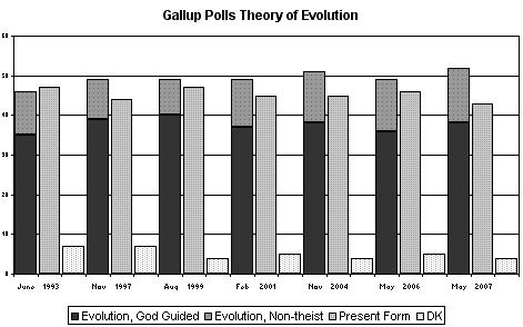 gallup-polls-small.gif